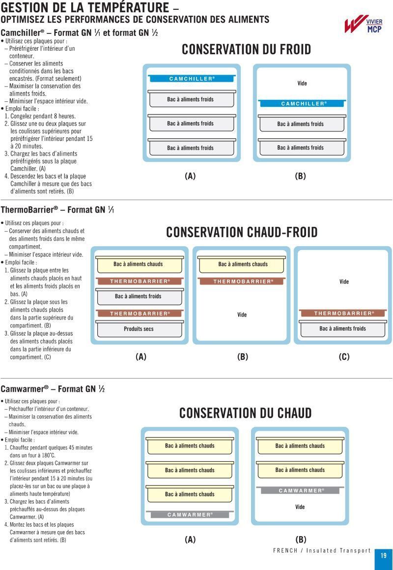 Conservation des aliments en conteneur isotherme vivier mcp