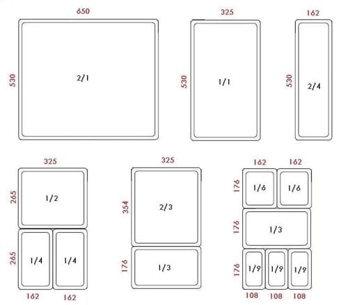 Dimensions des bacs gastro GN1/9