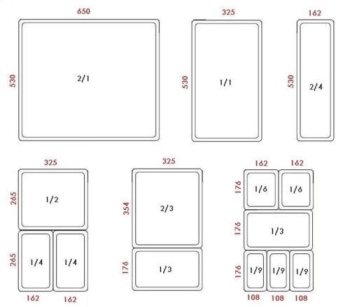 Dimensions des bacs gastro GN1/1