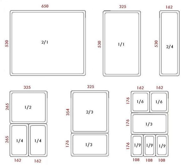 Dimensions des bacs gastronormes haute température