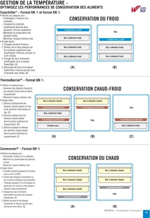 Guide de conservation des aliments froids ou chauds en conteneur isotherme